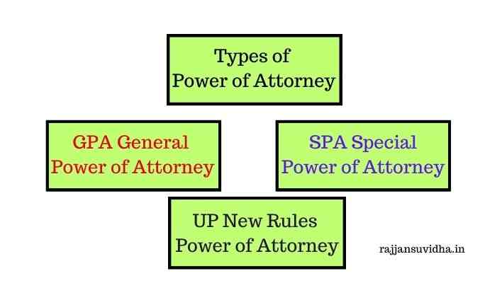 Power of Attorney kya hai