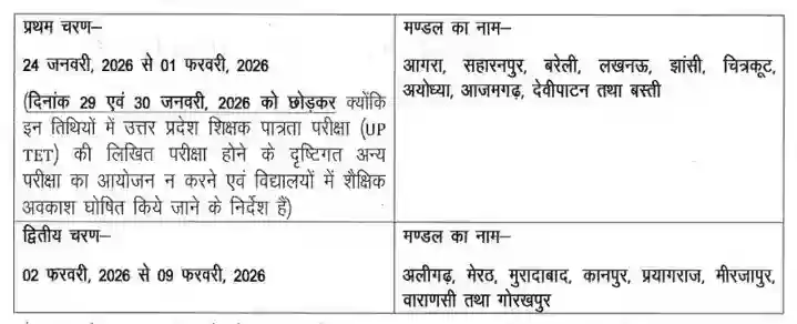 UP Board 10th-12th Practical Exam Date and Center List 2026