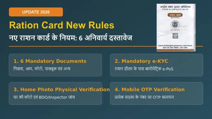 Ration Card New Rules: नए राशन कार्ड के लिए 6 अनिवार्य दस्तावेज और नियम